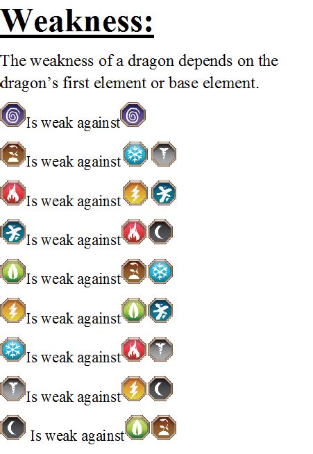dragon city ancient elements weakness|Elements Ranking .